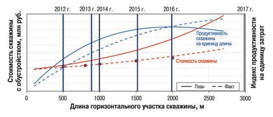http://www.ntc.gazprom-neft.ru/upload/medialibrary/ad3/62.png