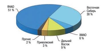 http://www.ntc.gazprom-neft.ru/upload/medialibrary/d94/63.png