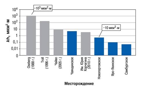 http://www.ntc.gazprom-neft.ru/upload/medialibrary/da2/63_1.png