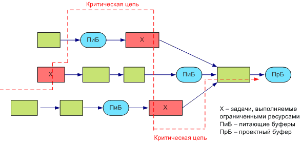 file/project_manager/im3_resource_buffer.gif