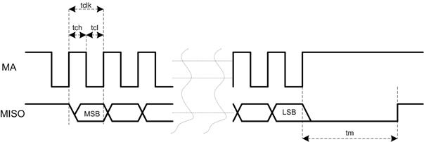 SSI