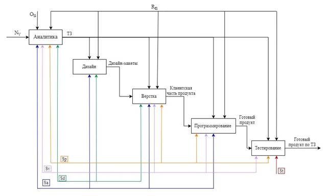 Untitled Diagram (6)