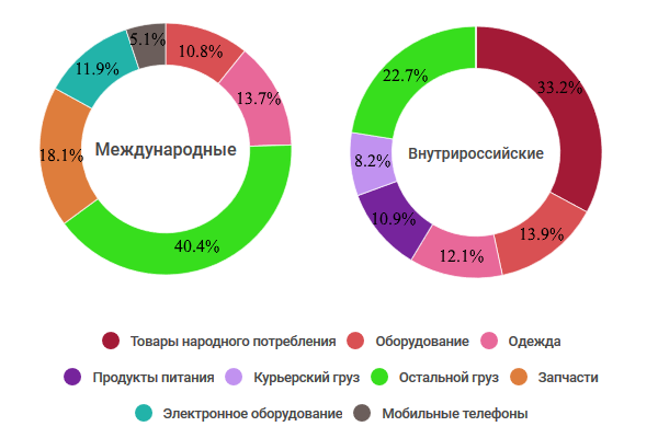 конечная