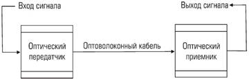optovolokonnye-linii-svyazi-1.jpg