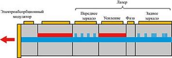 https://upload.wikimedia.org/wikipedia/commons/thumb/8/81/Optical_transmitter.jpg/380px-Optical_transmitter.jpg