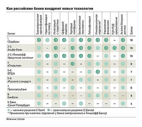 Ð ÐµÐ¹ÑÐ¸Ð½Ð³ Ð¸Ð½Ð½Ð¾Ð²Ð°ÑÐ¸Ð¾Ð½Ð½ÑÑ Ð±Ð°Ð½ÐºÐ¾Ð²