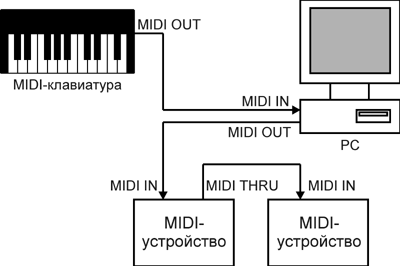 http://websound.ru/articles/theory/digitalsound_img/ris7.png