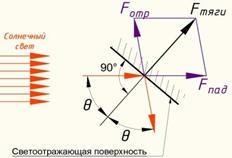 Рис. 1.