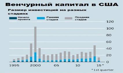 https://viafuture.ru/wp-content/uploads/2018/02/venchurnij-kapital-usa.jpg