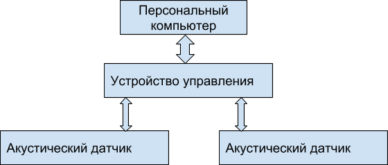 https://docs.google.com/drawings/d/s58zwudWFBlPoQm5IY-nu9w/image?w=560&h=238&rev=152&ac=1&parent=19fHHBic7lm1rvaE2Exogx178ayzcaaRhWix9Pb5vIyE