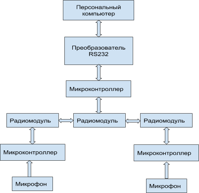 https://docs.google.com/drawings/d/sbgI10FM5h7QI_-aZdNQGNA/image?w=402&h=389&rev=324&ac=1&parent=19fHHBic7lm1rvaE2Exogx178ayzcaaRhWix9Pb5vIyE