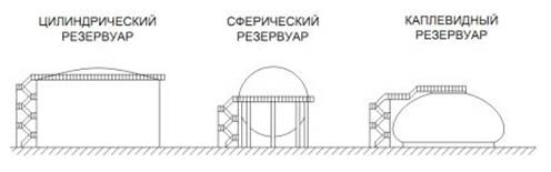 ÑезеÑвÑаÑÑ Ð´Ð»Ñ Ð½ÐµÑÑи, Ñ
Ñанение неÑÑи