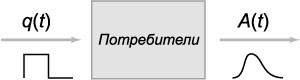 модель черного ящика для описания рекламной кампании