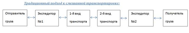 http://www.pereezd-rb.ru/images/cms/data/1.png