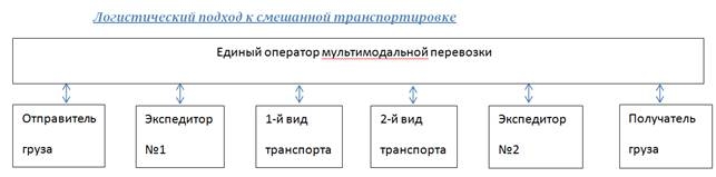 http://www.pereezd-rb.ru/images/cms/data/3.png
