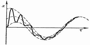 http://stu.alnam.ru/archive/arch.php?path=../htm/book_fluc/files.book&file=fluc_78.files/image1.gif