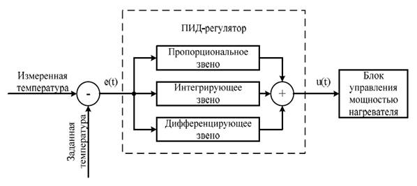 http://masters.donntu.org/2013/fkita/rudenko/library/images/6_2.png