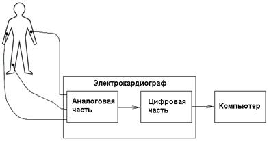 Электрокардиограф