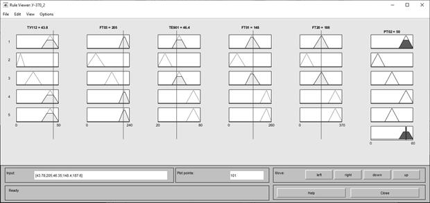 MATLAB Fuzzy У-370