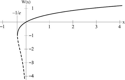 https://besjournals.onlinelibrary.wiley.com/cms/attachment/7f9a7983-0139-4eb4-92f3-12227b5c9720/mee312568-fig-0001-m.jpg