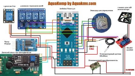 https://www.aquakmv.com/site/wp-content/uploads/2019/08/AquaKomp_V2-1024x576.jpg