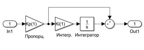 ПИ-регулятор скорости 1