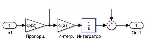 ПИ-регулятор скорости 2