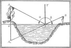 https://konspekta.net/lektsiiorgimg/baza6/2892620081670.files/image742.jpg
