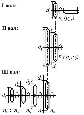 кинематическая схема цепной передачи-1