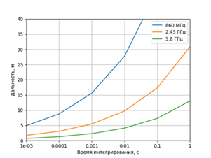 Chart, line chart</p>
<p>Автоматически созданное описание