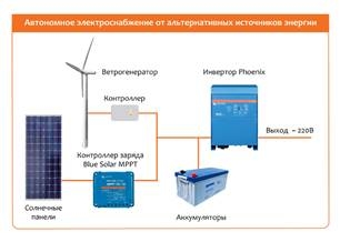 Автономное электроснабжение загородного дома и дачи, автономные источники и системы электропитания