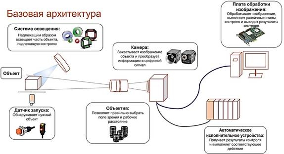 Изображение выглядит как текст, снимок экрана, программное обеспечение, Мультимедийное программное обеспечение</p>
<p>Автоматически созданное описание