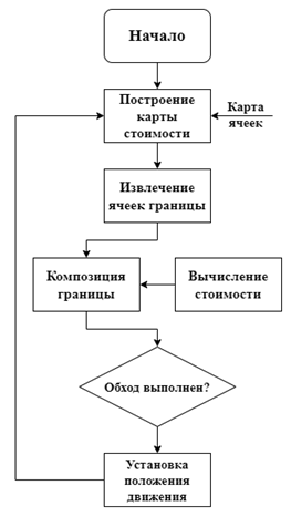 图示</p>
<p>描述已自动生成