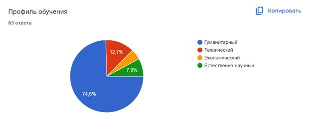 Изображение выглядит как диаграмма, круговая диаграммаАвтоматически созданное описание