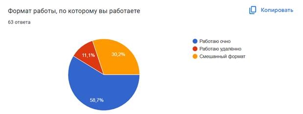 Изображение выглядит как диаграмма, круговая диаграммаАвтоматически созданное описание