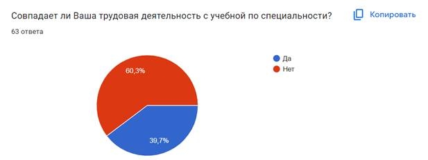 Изображение выглядит как диаграмма, круговая диаграмма</p>
<p>Автоматически созданное описание