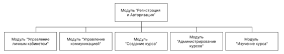 Изображение выглядит как текст, снимок экрана, линия, чек</p>
<p>Автоматически созданное описание