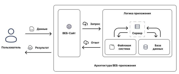 Изображение выглядит как диаграмма, снимок экрана, текст, План</p>
<p>Автоматически созданное описание