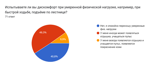 Диаграмма ответов в Формах. Вопрос: Испытываете ли вы дискомфорт при умеренной физической нагрузке, например, при быстрой ходьбе, подъёме по лестнице?. Количество ответов: 71 ответ.