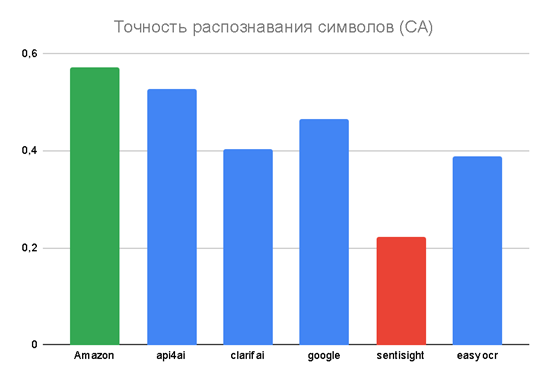 Диаграмма
