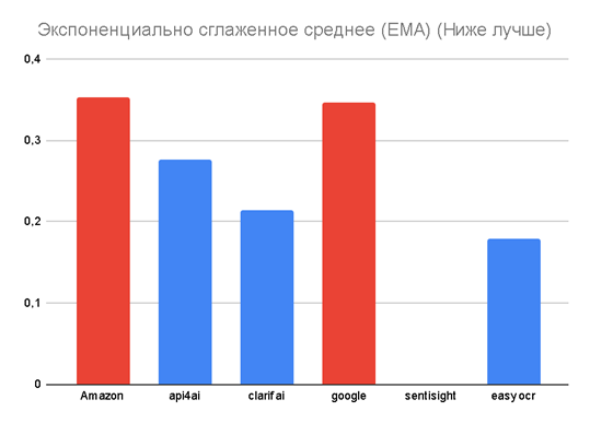 Диаграмма