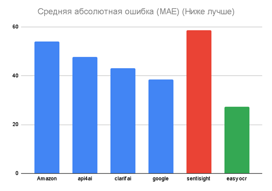 Диаграмма