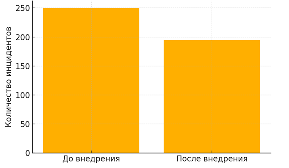 Выходное изображение