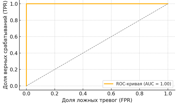 Выходное изображение