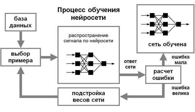 Что такое нейросети для чайников: как начать работать с нейросетями