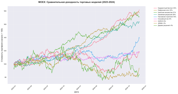 A graph of different colored lines</p>
<p>AI-generated content may be incorrect.