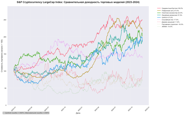 A graph of different colored lines</p>
<p>AI-generated content may be incorrect.