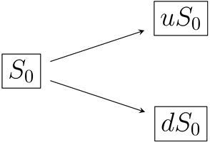 A diagram of a computer algorithm</p>
<p>AI-generated content may be incorrect.
