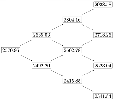 A diagram of a graph</p>
<p>AI-generated content may be incorrect.