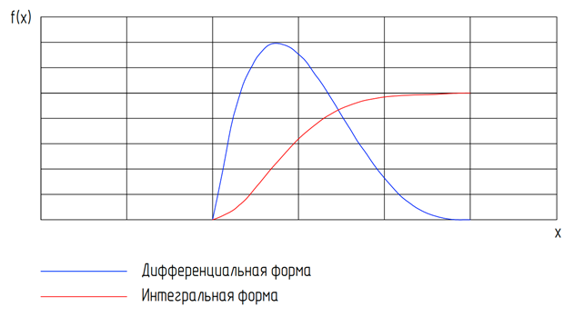 Изображение выглядит как линия, диаграмма, График, текст</p>
<p>Контент, сгенерированный ИИ, может содержать ошибки.